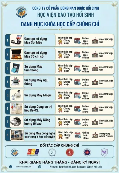 CHƯƠNG TRÌNH ĐÀO TẠO CẤP CHỨNG CHỈ CHUYÊN NGHIỆP TẠI HỌC VIỆN ĐÀO TẠO HỒI SINH