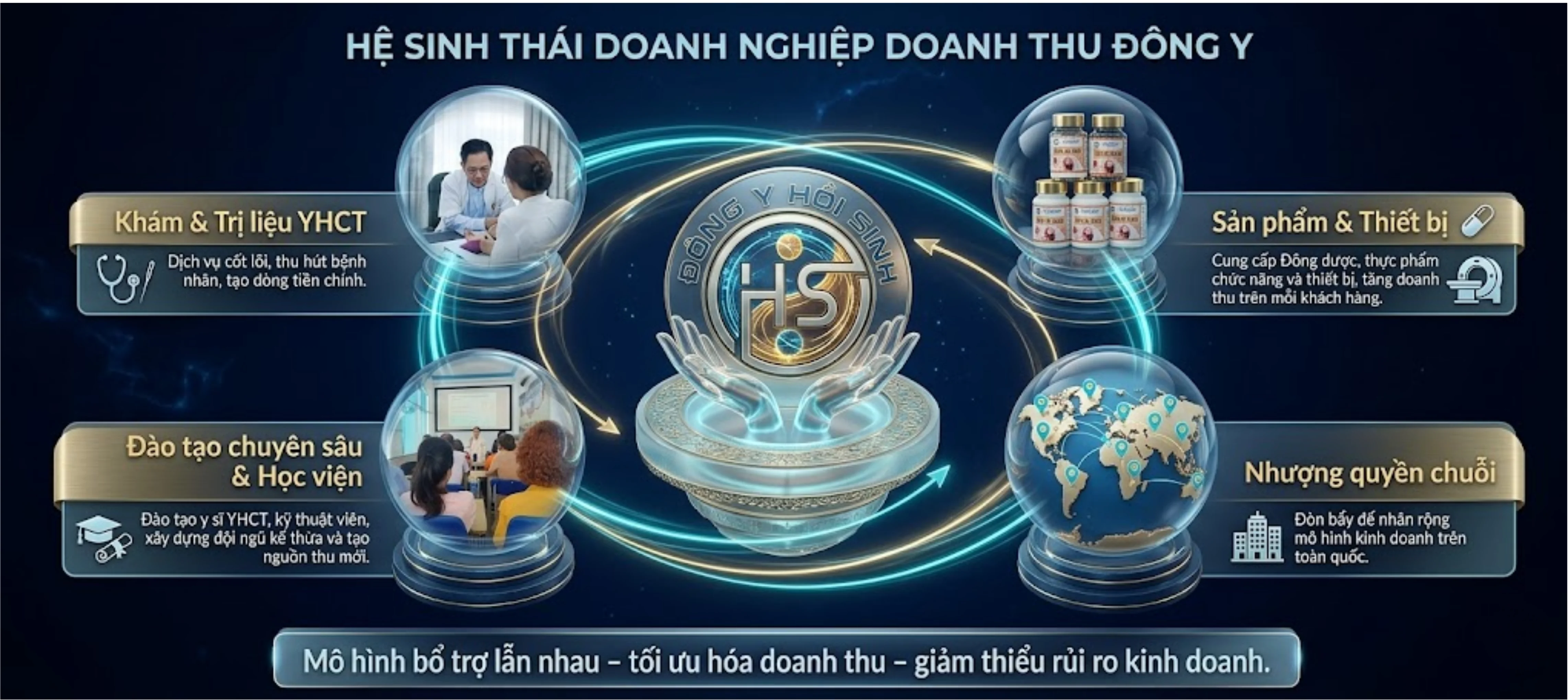 CÔNG TY CỔ PHẦN ĐÔNG NAM DƯỢC HỒI SINH